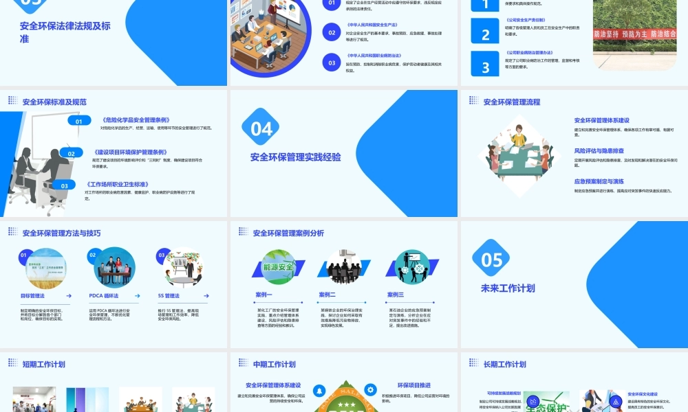 竞聘安全环保部副主管课件