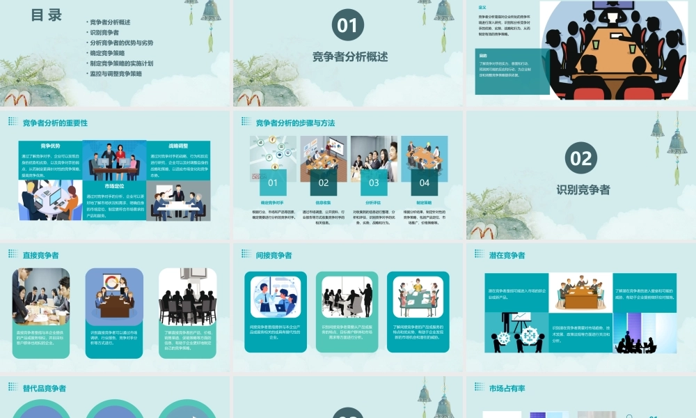 竞争者分析与竞争策略培训通用课件