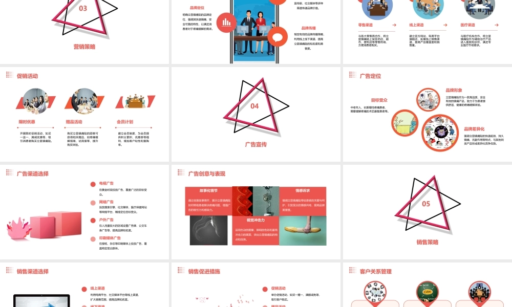 立显镇痛贴市场策略方案课件