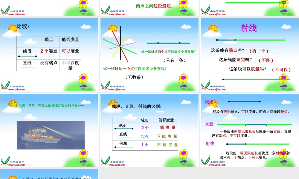 西师大版数学四年级上册《线段、直线和射线》PPT课件