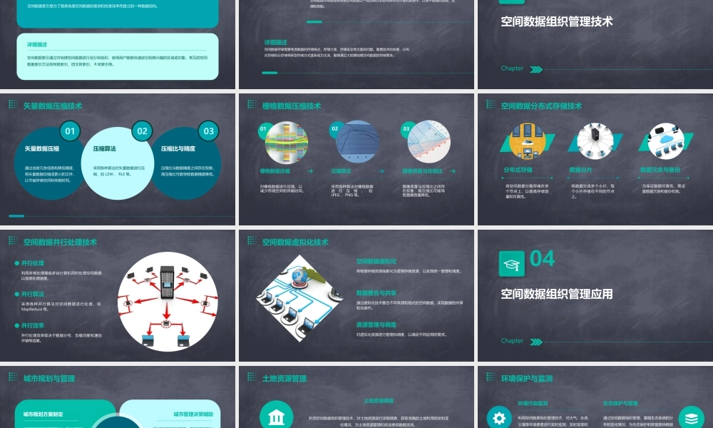 空间数据组织管理课件