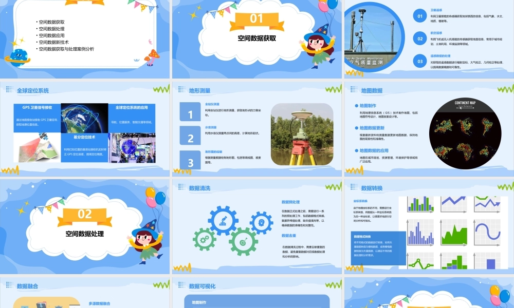 空间数据的获取与处理new课件