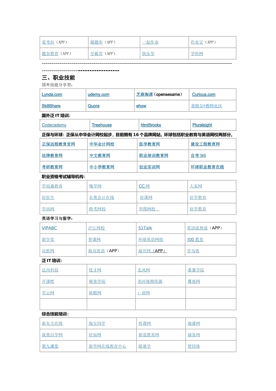 在线学习网站汇总_第3页