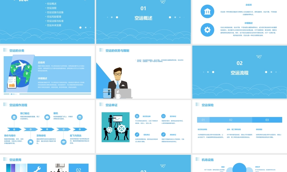 空运基础知识培训课件
