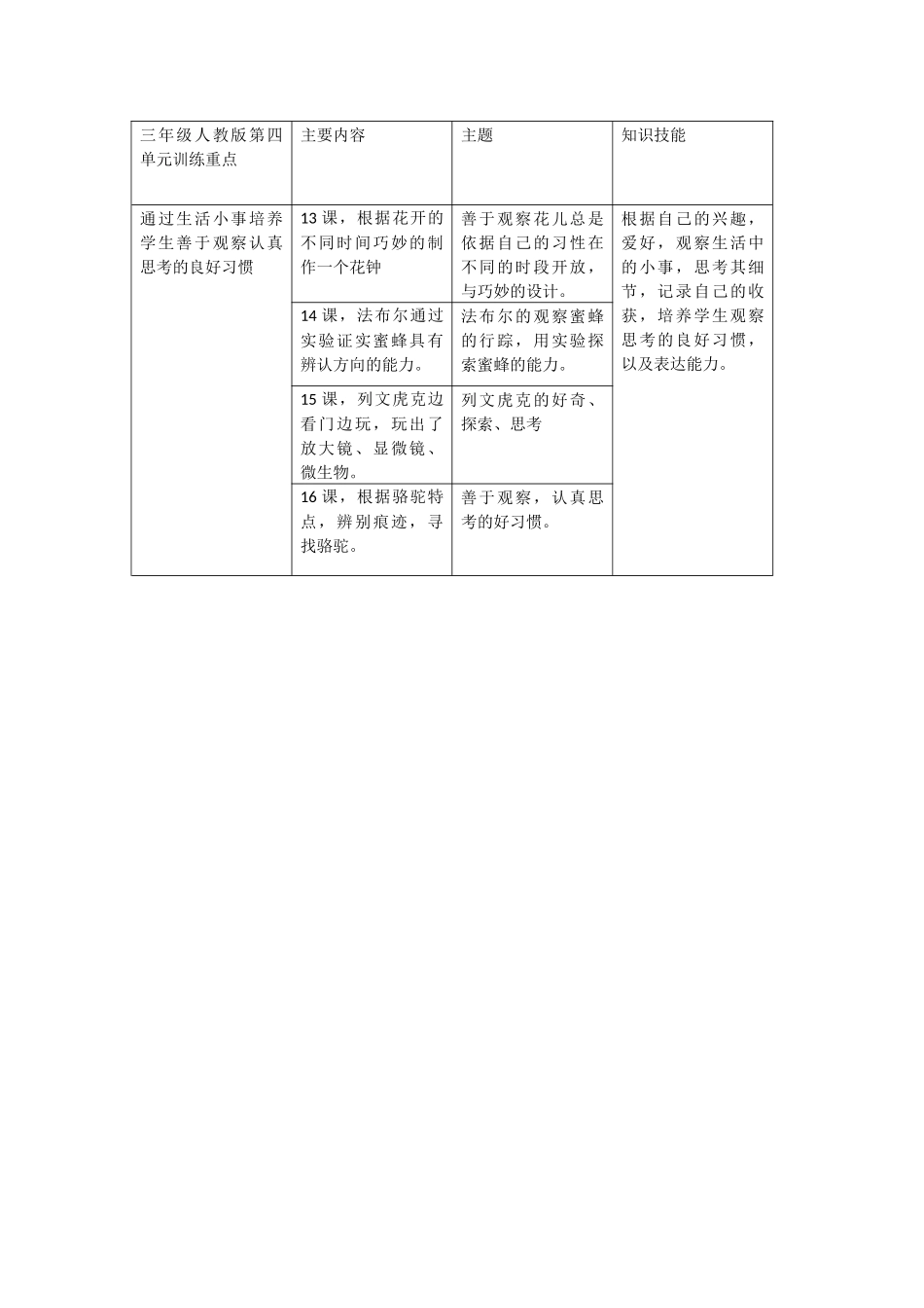 三年级人教版第四单元训练重点_第1页