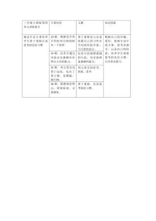三年级人教版第四单元训练重点