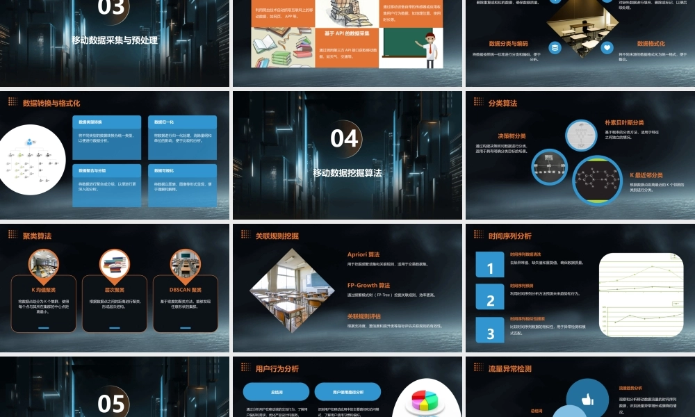 移动数据挖掘(华院分析)课件