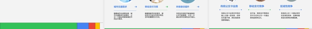 移动公交一卡通业务方案介绍课件