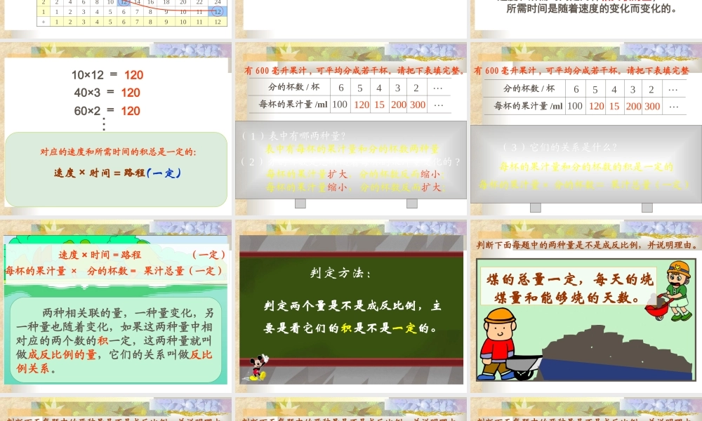 反比例课件_六年级数学下册(1)