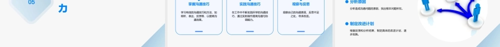 秘书沟通与协调的策略技巧课件