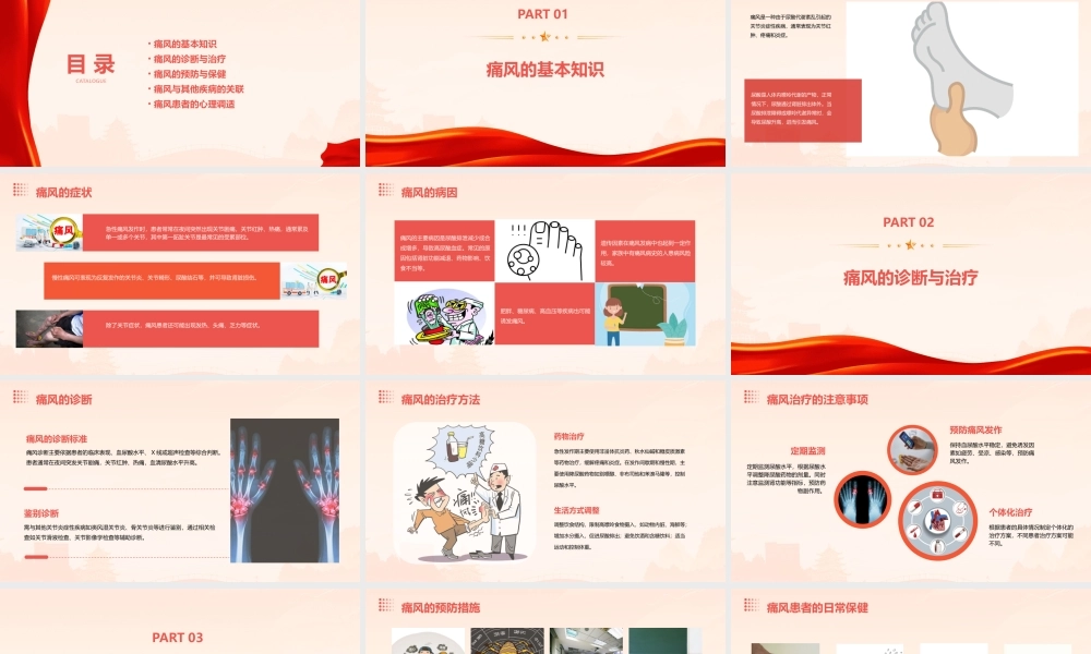 科普小知识——痛风课件