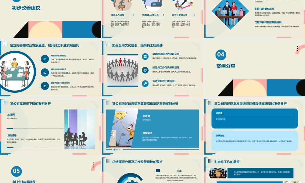 离职分析及初步改善建议课件