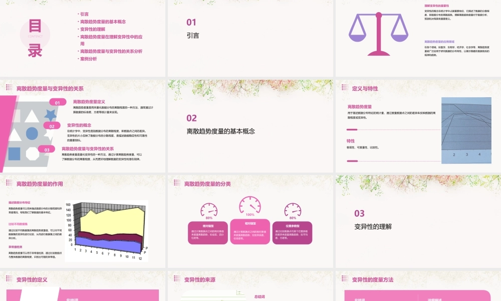 离散趋势度量—理解变异性课件