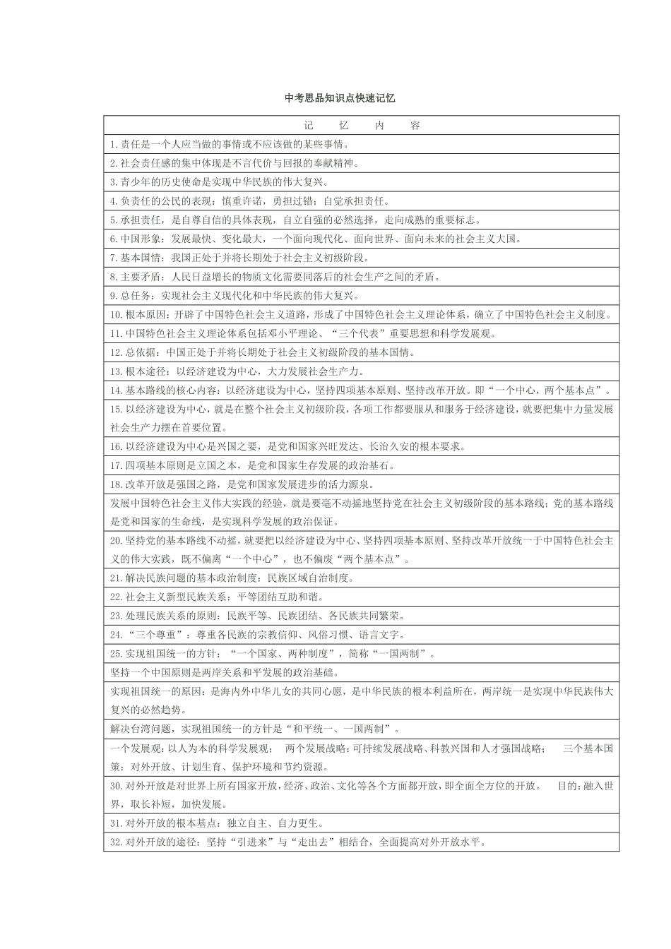 中考思品知识点快速记忆_第1页