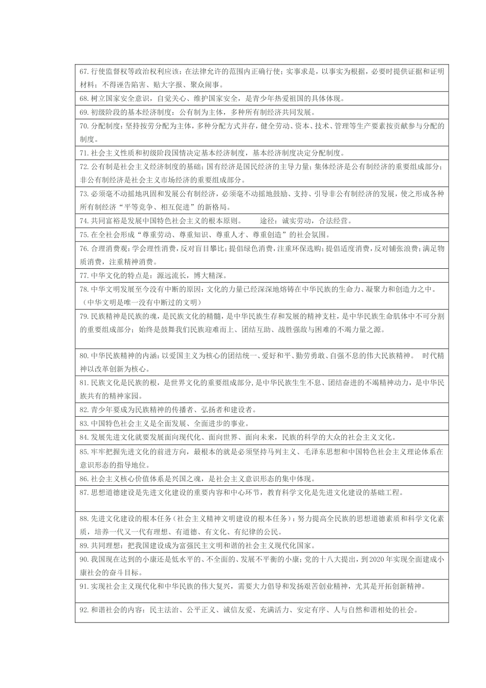 中考思品知识点快速记忆_第3页