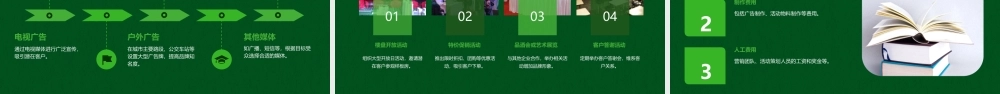 祥郡开盘前营销推广计划(翼丰行)课件