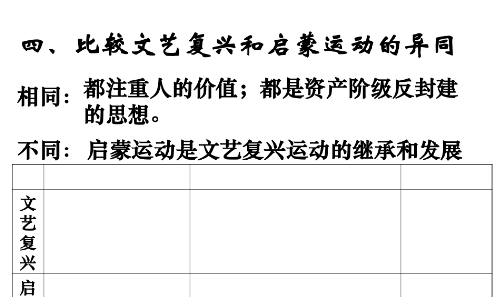 历史九上第二单元复习提纲