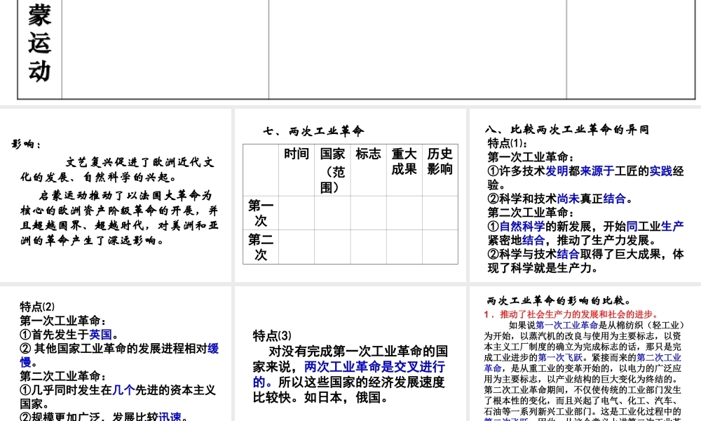 历史九上第二单元复习提纲