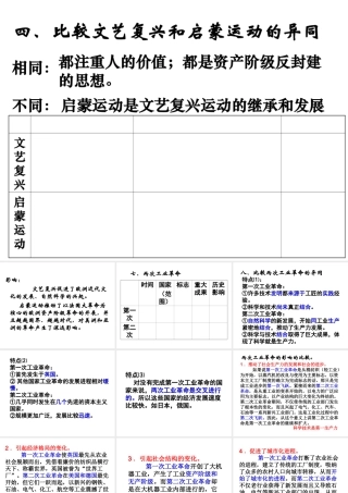 历史九上第二单元复习提纲
