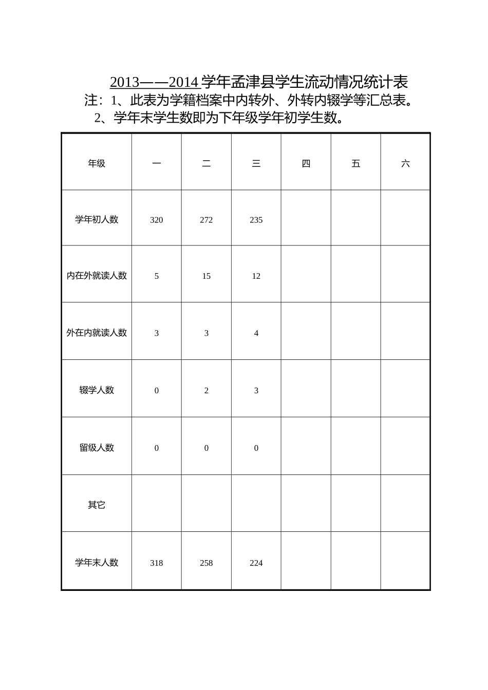 孟津县在校学生流动情况统计表13092_第1页