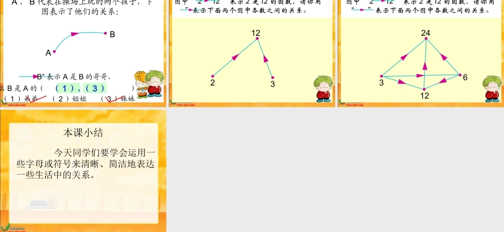 《成员间的关系》课件