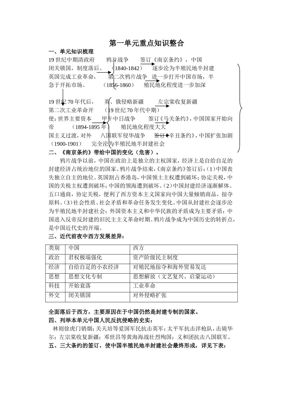 第一单元知识整合_第1页