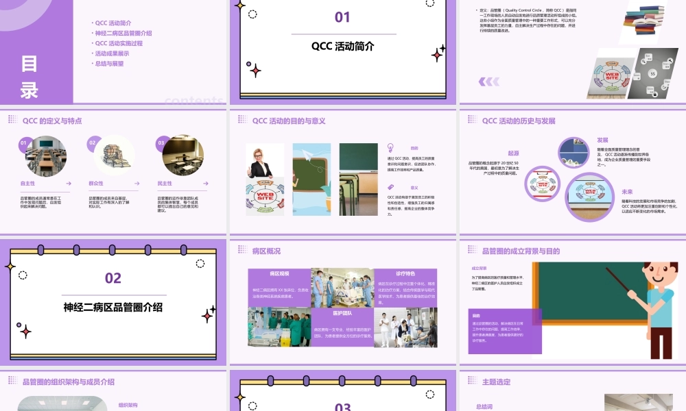 神经二病区品管圈QCC活动成果课件