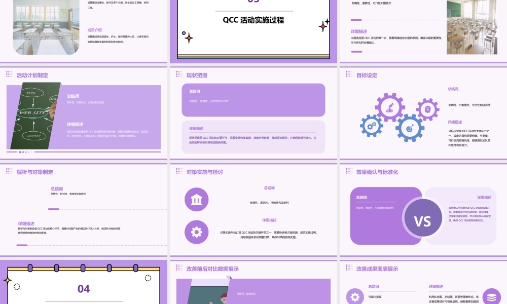 神经二病区品管圈QCC活动成果课件