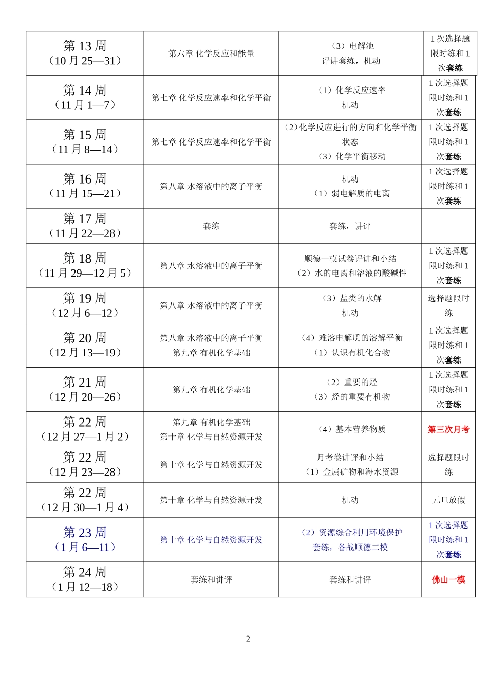 2016届高三化学一轮备考进度表_第2页