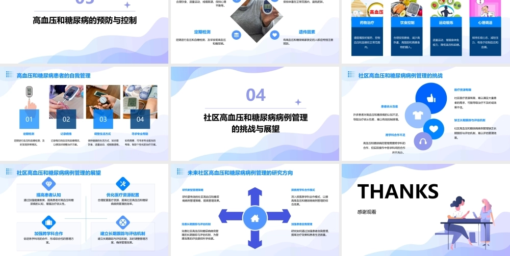 社区高血压和糖尿病病例管理手册课件