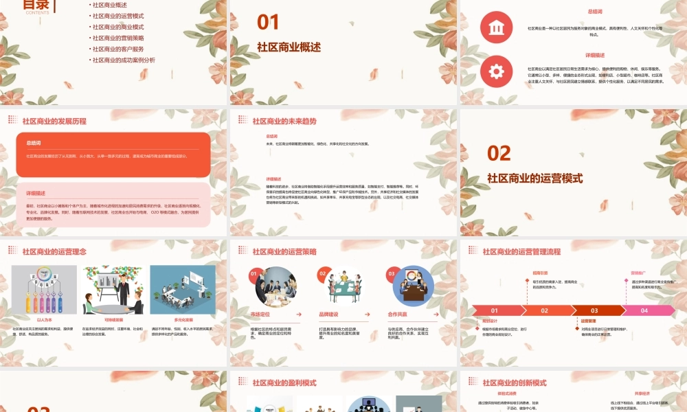 社区商业的运营管理中房商学院课件