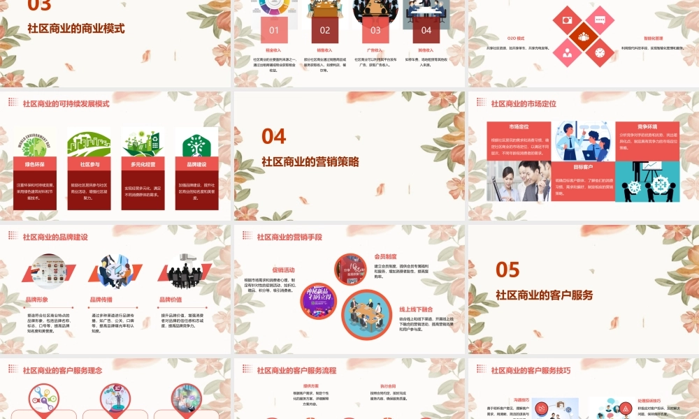 社区商业的运营管理中房商学院课件