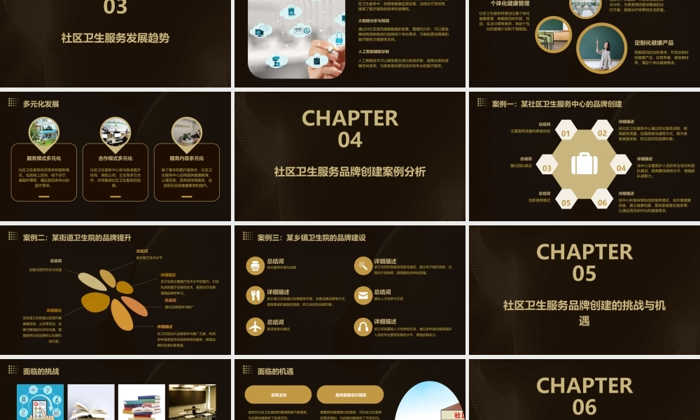 社区卫生服务发展趋势与品牌创建课件