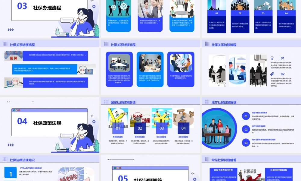社保理论及操作知识课件