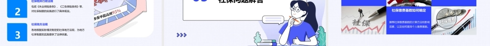 社保理论及操作知识课件