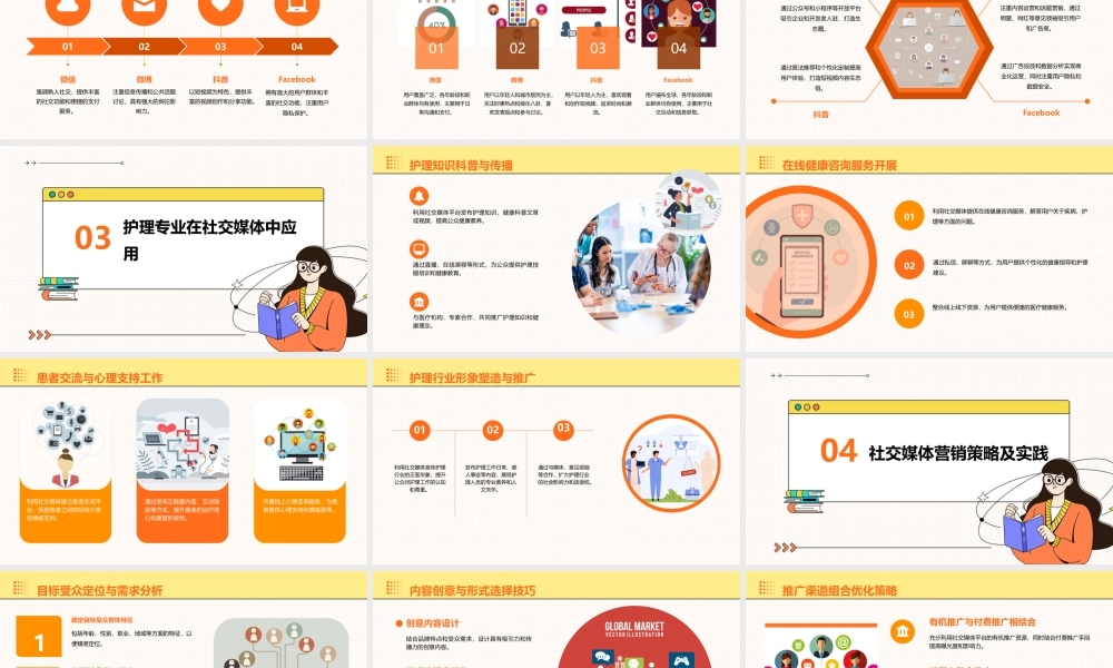 社交媒体业务学习护理课件