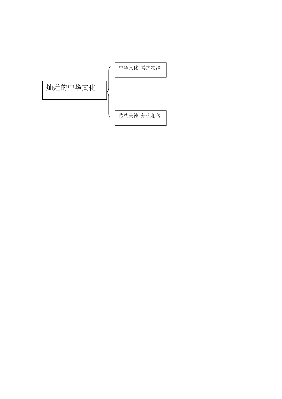 九年级思想品德第五课__江紫青__201011_第3页