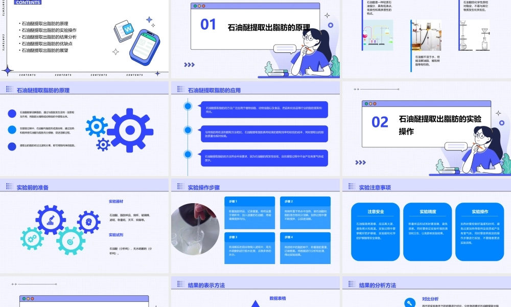 石油醚提取出脂肪课件