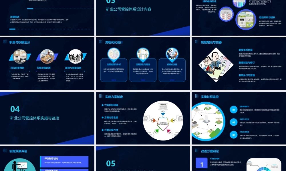 矿业公司管控体系设计报告书课件
