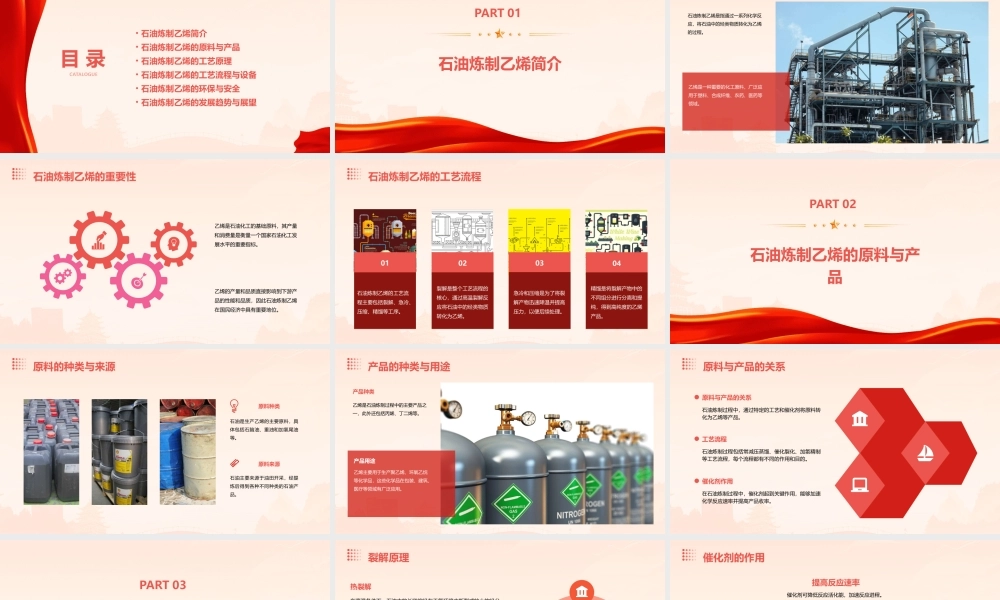 石油炼制乙烯(上课)课件