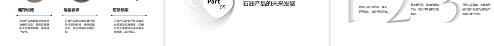 石油及其产品的分类和使用要求课件