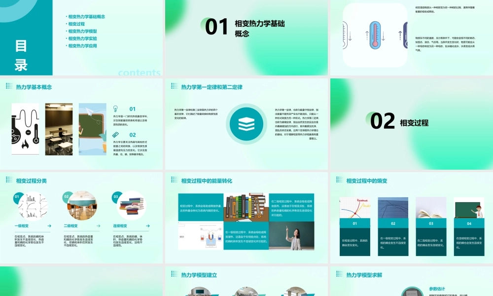 相变热力学基础课件