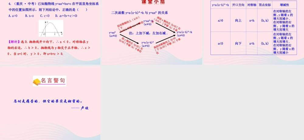 九年级数学下册 第27章二次函数272二次函数的图象与性质 2二次函数yax2bxc的图象与性质(第3课时)课件 华东师大版 课件
