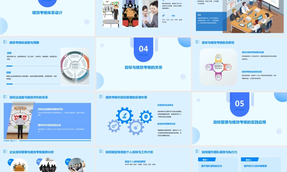 目标管理与绩效考核培训课件