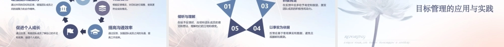 目标管理实务布衣公子作品版teliss课件