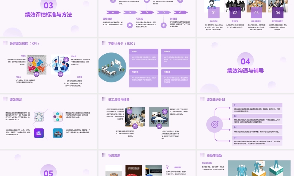 目标管理与绩效管理工作坊课件