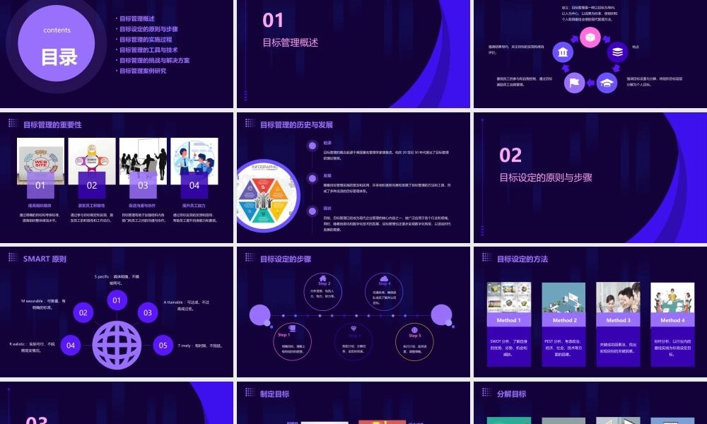 目标管理(讲义)课件