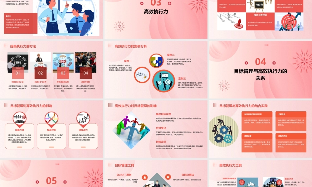 目标管理与高效执行力课件