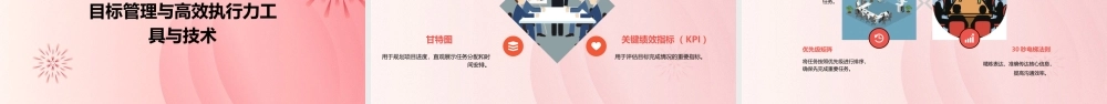 目标管理与高效执行力课件