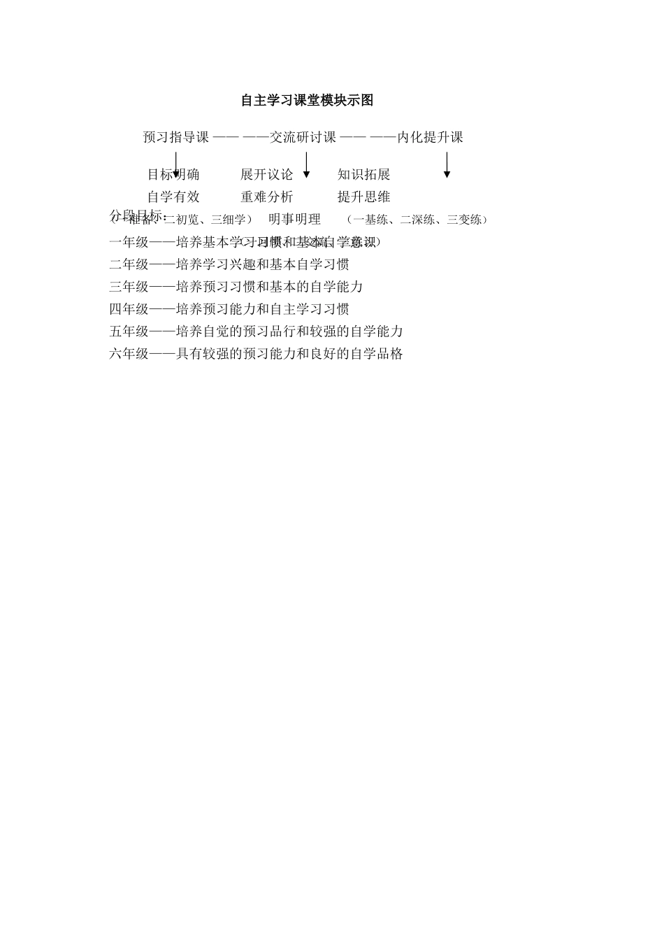 自主学习课堂模块示图_第1页